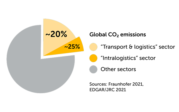 Sustainability Grafik
