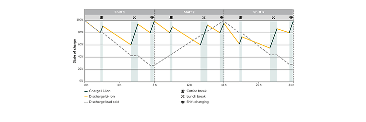 Content锂离子电瓶2